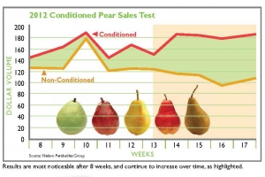 2012 Conditioned Pear sell in sheet 2 pg version_Page_1