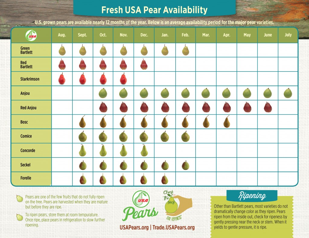 Availability / Seasonality USA Pears Trade Site